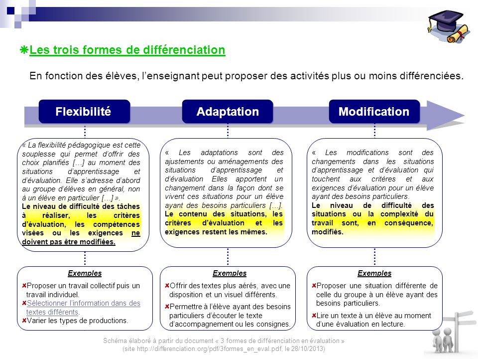 La différenciation pédagogique ppt télécharger